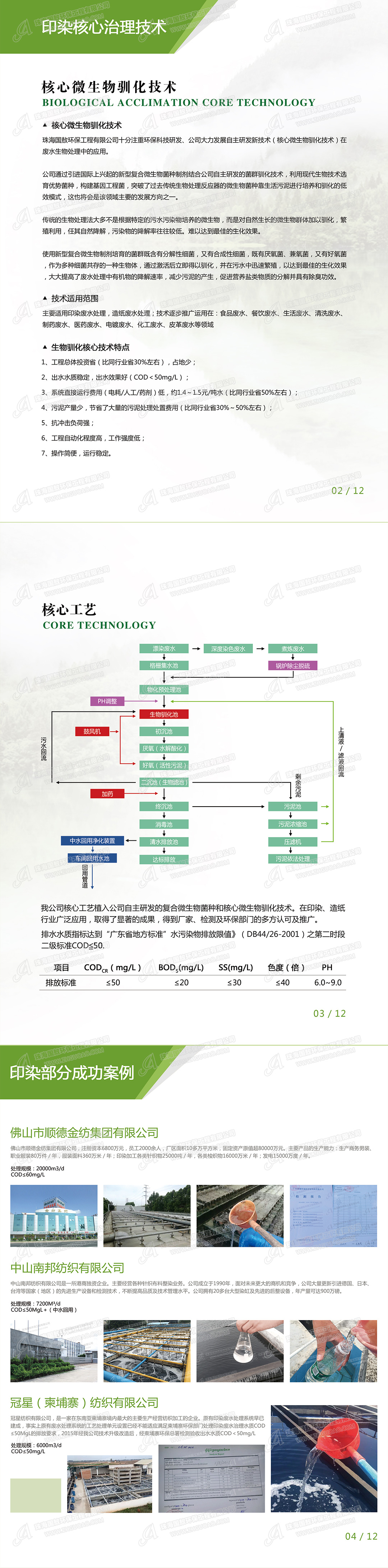 國(guó)敖環(huán)保畫(huà)冊(cè)－印染廢水處理工藝