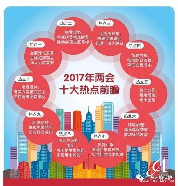 2017全國“兩會(huì)”十大熱點(diǎn)前瞻