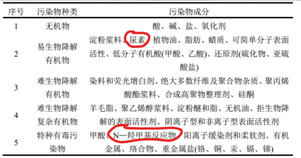 印染廢水污染物的來(lái)源